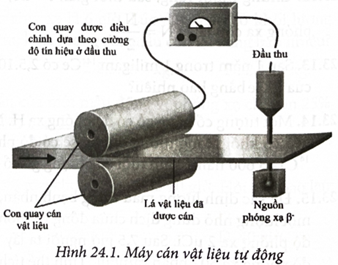 Máy cán vật liệu thô thành lá vật liệu có độ dày được điều chỉnh tự động là một sản phẩm ứng dụng tính chất đâm xuyên của tia phóng xạ (Hình 24.1). Biết