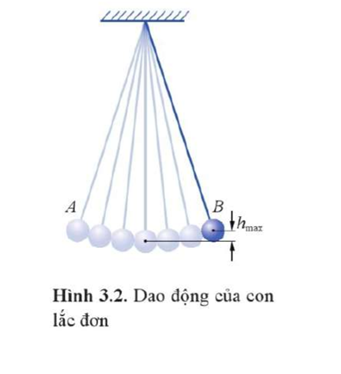 Mô tả sự biến đổi động năng và thế năng của con lắc đơn khi quả cầu đi từ vị trí biên A, qua vị trí cân bằng O rồi sang vị trí biên B.