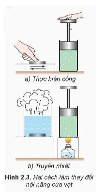 Mô tả sự thay đổi nội năng của lượng khí trong xi lanh ở Hình 2.3.