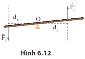 Mô tả xu hướng chuyển động của vật như trong hình 6.12 nhưng với hai lực F1 và F2 không cùng độ lớn.