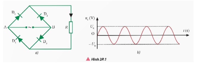 Một bạn học sinh dự định lắp một mạch điện chỉnh lưu cả chu kì sử dụng cầu chỉnh lưu, nhưng do sơ suất nên mắc nhầm cực của diode Đ3 (Hình 3P.1a). Đặt