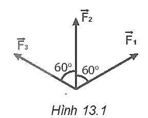 Một chất điểm chịu tác dụng của ba lực F1→,F2→,F3→  có cùng độ lớn 12 N. Biết góc tạo bởi các lực F1→,F2→=F2→,F3→=60∘  (Hình 13.1). Hợp lực của ba lực