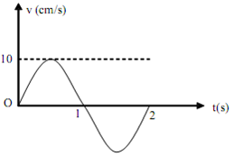 Một chất điểm dao động điều hòa hàm cosin có vận tốc biểu diễn như đồ thị. Lấy  π 2 =10. Phương trình dao động của vật là: