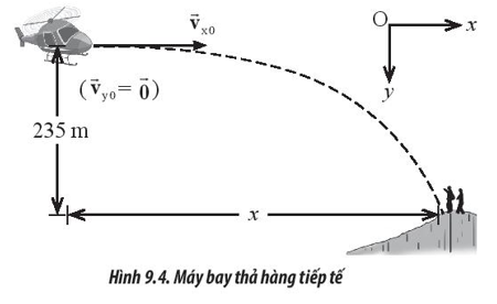 Một chiếc máy bay muốn thả hàng tiếp tế cho những người leo núi đang bị cô lập. Máy bay đang bay ở độ cao 235 m so với vị trí đứng của người leo núi với tốc độ 250 km/h theo phương ngang (Hình 9.4). Máy bay phải thả hàng tiếp tế ở vị trí cách những người leo núi bao xa để họ có thể nhận được hàng? Lấy g = 9,8 m/s2 và bỏ qua lực cản không khí. (ảnh 1)