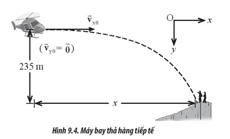 Một chiếc máy bay muốn thả hàng tiếp tế cho những người leo núi đang bị cô lập. Máy bay đang bay ở độ cao 235 m so với vị trí đứng của người leo núi với