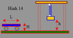 Một chiếc xe có độ cao H = 30 cm và chiều dài L = 40 cm cần chuyển động thẳng đều để đi qua gầm một chiếc bản. Bàn và xe đều đặt trên mặt phẳng ngang.