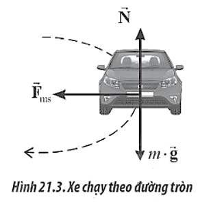 Một chiếc xe đua có khối lượng 800 kg chạy với tốc độ lớn nhất (mà không bị trượt) theo đường tròn nằm ngang có bán kính 80 m (Hình 21.3) được một vòng