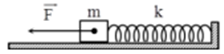 Một con lắc lò xo nằm ngang, vật có khối lượng m = 100 g chuyển động không ma sát dọc theo trục của lò xo có độ cứng k = 25 N/m. Khi vật đang đứng yên