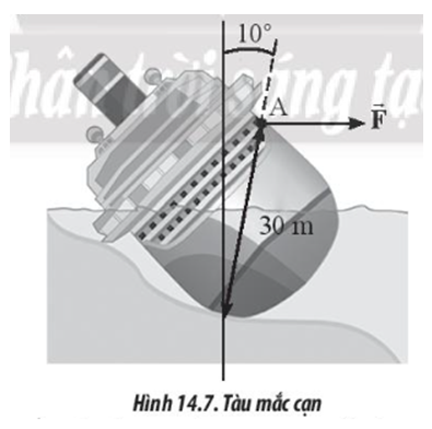 Một con tàu vượt biển lớn bị mắc cạn gần đường bờ biển (tương tự trường hợp của tàu Costa Concordia vào ngày 13/01/2012 tại Ý) và nằm nghiêng ở một góc