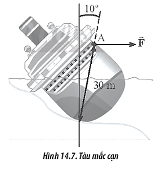 Một con tàu vượt biển lớn bị mắc cạn gần đường bờ biển (tương tự trường hợp của tàu  (ảnh 1)