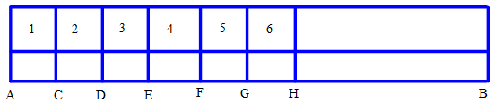 Một đàn măng-đô-lin có phần dây dao động dài ℓ0 = 0,4m  căng giữa hai giá A và  B (hình vẽ).  Đầu cán đàn có các khấc lồi C, D, E... chia cán  đàn thành