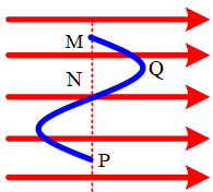 Một điện tích q chuyển động từ điểm M đến Q, đến N, đến P trong điện trường đều như hình vẽ. Đáp án nào là sai khi nói về mối quan hệ giữa công của lực