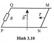 Một đoạn dây dẫn MN được đặt trên hai thanh kim loại và tạo thành một mạch kín. Tất cả được đặt trong một từ trường đều có cảm ứng từ  (Hình 3.10). Đoạn