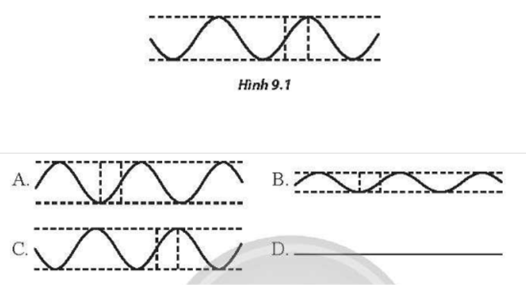 Một hệ sóng dừng được hình thành trên dây. Tại một thời điểm, dây có hình dạng như Hình 9.1. Sau một phần tư chu kì sóng, dây sẽ có hình dạng như hình