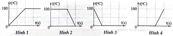 Một học sinh đun nóng một cốc chứa nước và nước đá. Sau đó đo nhiệt độ của chất chứa trong cốc theo thời gian và kết quả được cho như các hình dưới đây: