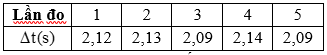 Một học sinh dùng đồng hồ bấm giây để đo chu kì dao động điều hòa của một con lắc lò xo. Sau 5 lần đo, xác định được khoảng thời gian  của môi dao động