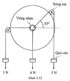 Một học sinh kiểm tra lại quy tắc tổng hợp lực đồng quy bằng cách bố trí thí nghiệm với các quả cân, ròng rọc, dây nối và một vòng nhựa mảnh, nhẹ. Lúc