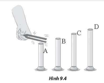 Một học sinh thực hiện thí nghiệm khảo sát sóng dừng với sóng âm hình thành trong các ống A ,B ,C, D đặt thẳng đứng, có đầu dưới kín, sóng âm được tạo