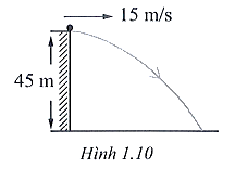 Một hòn đá được ném từ đỉnh của một vách đá thẳng đứng, cao 45 m so với mặt đất, với vận tốc ban đầu có độ lớn 15 m/s theo phương ngang (hình 1.10). Mất