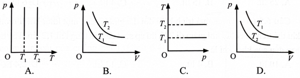 Một khối khí lí tưởng xác định thực hiện quá trình biến đổi đẳng nhiệt ở hai nhiệt độ khác nhau T1 và T2 (trong đó T2 > T1). Hình nào sau đây diễn tả không