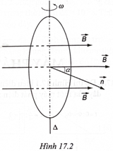 Một khung dây dẫn phẳng có N vòng, diện tích mỗi vòng là S, có thể quay đều với tần số góc  w   quanh trục  D   như Hình 17.2. Biết tại thời điểm t = 0