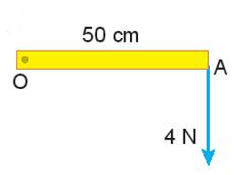 Một lực 4 N tác dụng vào một vật rắn có trục quay cố định tại O, khoảng cách AO là 50 cm. Độ lớn của moment lực này là