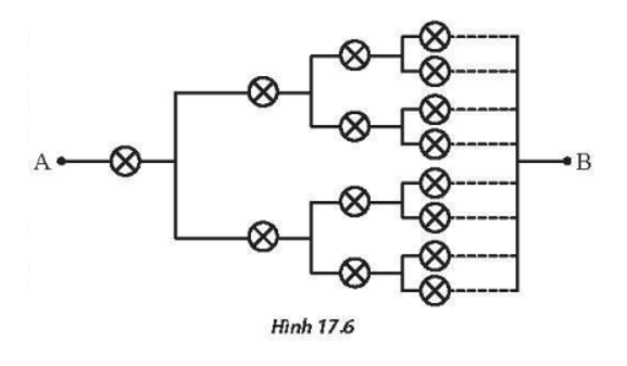 Một mạch đèn trang trí gồm rất nhiều đèn sợi đốt giống nhau (xem như vô hạn). Các đèn được mắc vào mạch như Hình 17.6. Mỗi đèn coi như một điện trở thuần