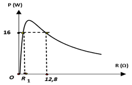 Một mạch điện kín gồm một biến trở thuần R,  nguồn điện không đổi có suất điện động E,  điện trở trong r=8Ω. Đồ thị biểu diễn sự phụ thuộc của công suất