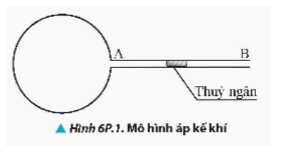 Một mô hình áp kế khí (Hình 6P.1) gồm một bình cầu thuỷ tinh có thể tích 270 cm3 gắn với một ống nhỏ AB nằm ngang có tiết diện 0,1 cm2. Trong ống có một