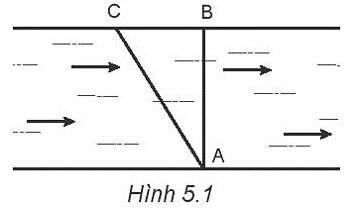 Một người chèo thuyền qua một con sông rộng 400 m. Muốn cho thuyền đi theo đường AB, người đó phải luôn hướng mũi thuyền theo hướng AC (Hình 5.1). Biết