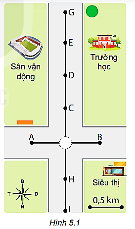 Một người đi xe máy qua ngã tư (Hình 5.1) với tốc độ trung bình 30 km/h theo hướng Bắc. Sau 3 phút người đó đi đến vị trí nào trên hình? (ảnh 1)