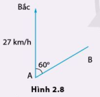 Một người điều khiển thiết bị bay cá nhân bay theo hướng từ A đến B. Gió thổi với vận tốc không đổi 27 km/h theo hướng bắc. Hướng AB lệch với hướng bắc