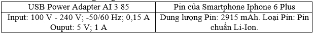 Một người dùng bộ sạc điện USB Power Adapter A1385 lấy điện từ mạng điện sinh hoạt để sạc điện cho Smartphone Iphone 6 Plus. Thông số kỹ thuật của AI 385