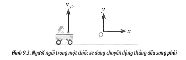 Một người ngồi trong một chiếc xe đang chuyển động sang phải với tốc độ không đổi như Hình 9.3. Người này ném một quả táo thẳng đứng lên trên trong khi