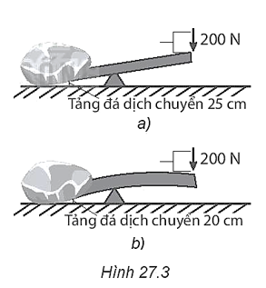 Một người sử dụng đòn bẩy để nâng một tảng đá trọng lượng 600 N lên bằng cách tác dụng một lực 200 N vào một đầu đòn bẩy làm cho đầu đòn bẩy này dịch chuyển