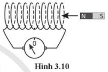 Một nhóm học sinh dùng ống dây nối với điện kế nhạy có điểm 0 ở giữa để làm thí nghiệm về hiện tượng cảm ứng điện từ. Họ di chuyển một thanh nam châm lại