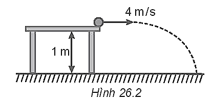 Một quả bóng nhỏ được ném với vận tốc ban đầu 4 m/s theo phương nằm ngang ra khỏi mặt bàn ở độ cao 1 m so với mặt sàn (Hình 26.2). Lấy g = 9,8 m/s2 và
