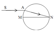 Một quả cầu trong suốt có bán kính 14 cm. Tia tới đơn sắc SA song song với đường kính MN của quả cầu và cách nó một đoạn 7 cm cho tia khúc xạ AN như hình.