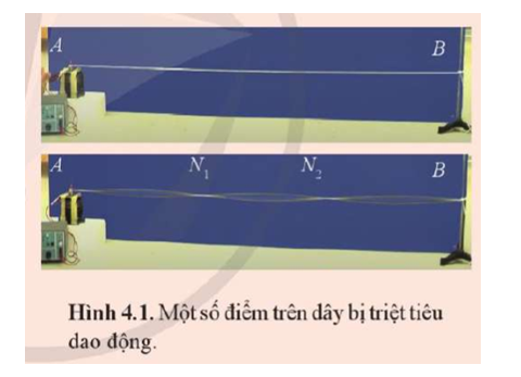 Một sợi dây đàn hồi có một đầu cố định. Làm cho đầu tự do của dây dao động thì có những lúc ta (ảnh 1)