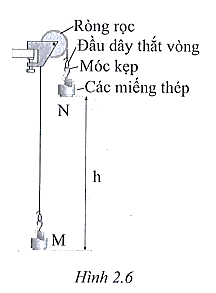 Một sợi dây nhẹ, không giãn được vắt qua ròng rọc và treo các vật có khối lượng ở hai đầu dây thì bất kì sự khác biệt nào về khối lượng ở hai đầu dây sẽ