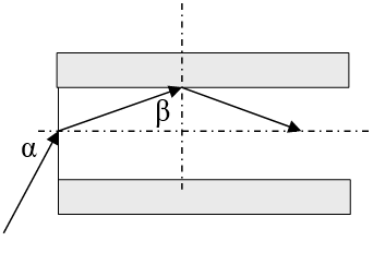 Một sợi quang hình trụ gồm phần lõi có  chiết suất n=1,60 và phần vỏ bọc có chiết suất  n o=1,41. Trong không khí, một tia sáng tới mặt trước  của sợi