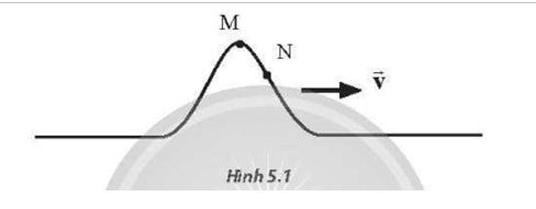 Một sóng đang truyền từ trái sang phải trên một dây đàn hồi như Hình 5.1. Xét hai phần tử M và N trên dây. Tại thời điểm xét