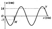 Một sóng ngang truyền trên sợi dây đủ dài với  bước sóng 60 cm. Khi chưa có sóng truyền qua, gọi M và N là hai điểm  gắn với hai phần tử trên dây cách