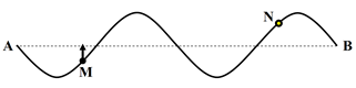 Một sóng truyền theo phương ngang AB. Tại một thời điểm nào đó, hình dạng sóng được biểu diễn như trên hình bên. Biết rằng điểm M đang đi lên vị trí cân
