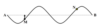 Một sóng truyền theo phương ngang AB. Tại một thời điểm nào đó, hình dạng sóng được biểu diễn như trên hình bên. Biết rằng điểm M đang đi lên vị trí cân