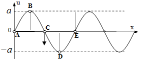 Một sóng truyền trên mặt nước với tần số f = 10 Hz, tại một thời điểm nào đó các phần tử mặt nước có dạng như hình vẽ. Trong đó khoảng cách từ VTCB của