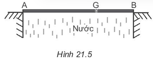 Một tấm ván nặng 150 N được bắc qua một con mương. Biết trọng tâm G của tấm ván cách điểm tựa A một khoảng là 2 m và cách điểm tựa B một khoảng 1 m (Hình