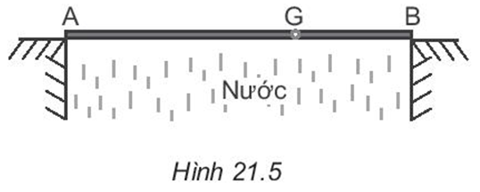 Một tấm ván nặng 150 N được bắc qua một con mương. Biết trọng tâm G của tấm ván cách điểm tựa A một khoảng là 2 m và cách điểm tựa B một khoảng 1 m (Hình