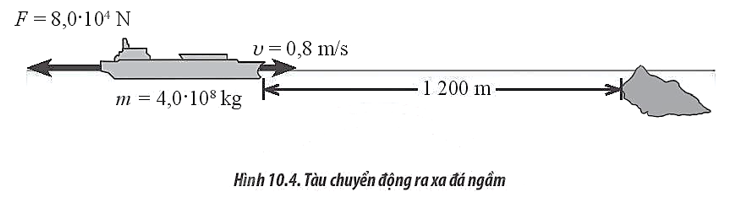 Một tàu chở hàng có tổng khối lượng là 4,0.10^8 kg đang vận chuyển hàng hóa (ảnh 1)