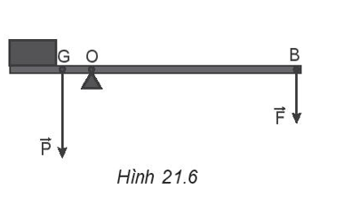 Một thanh chắn đường dài 8 m, có trọng lượng 220 N và có trọng tâm cách đầu bên trái 1,5 m (Hình 21.6). Thanh có thể quay quanh một trục nằm ngang ở cách